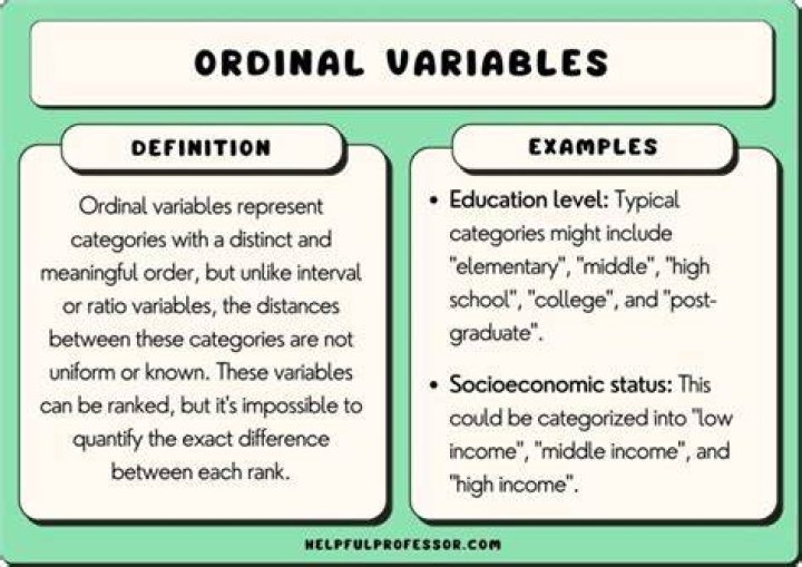 25 Ordinal Variables Examples (2024)