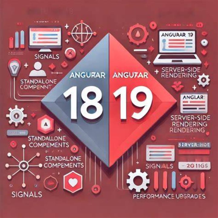 Angular package.json file overview