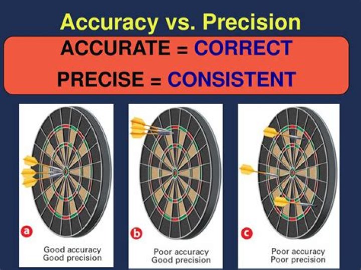 comparing accuracy and precision difference between accuracy and
