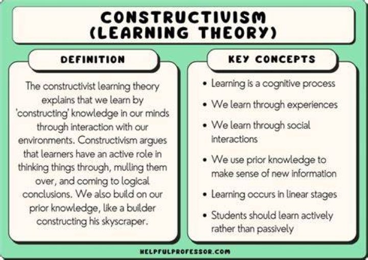 Constructivism in the Classroom Definition & Examples (2024)