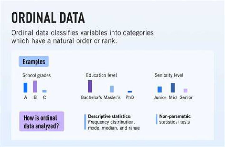 Data at the Ordinal Level Are Quantitative Only. JewelhasRandolph