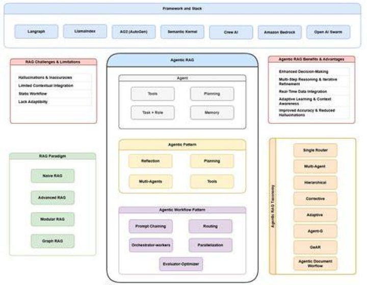 Enable Framework 2.0 and Framework 3.5 in Windows 11