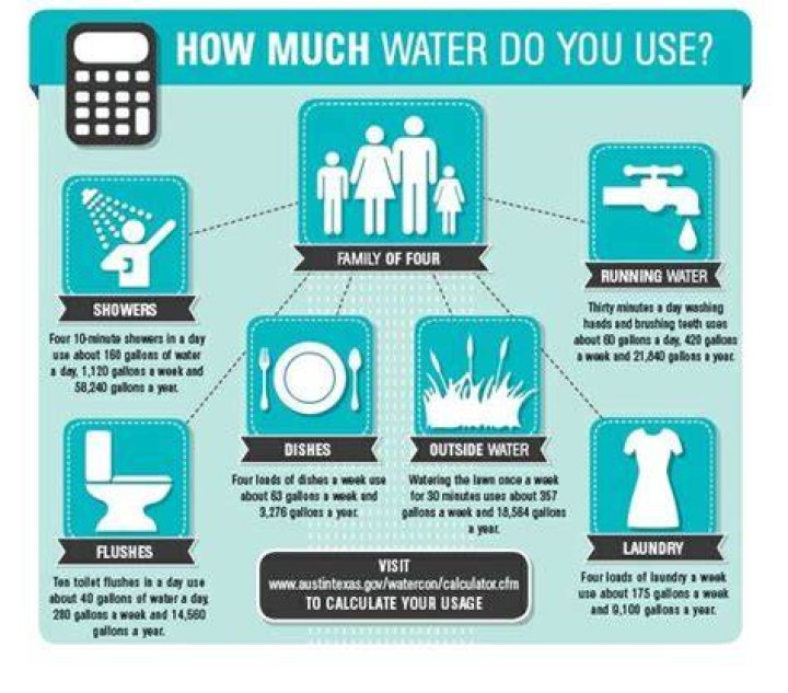 How much water does a dishwasher use? Cleanipedia UK