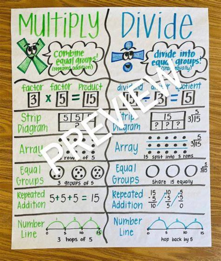 How to multiply and divide positive and negative numbers KS3 Maths