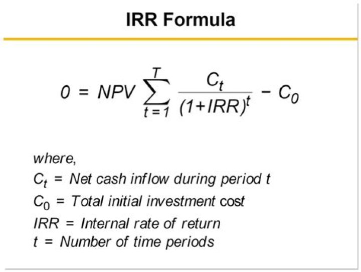 Irr Formula