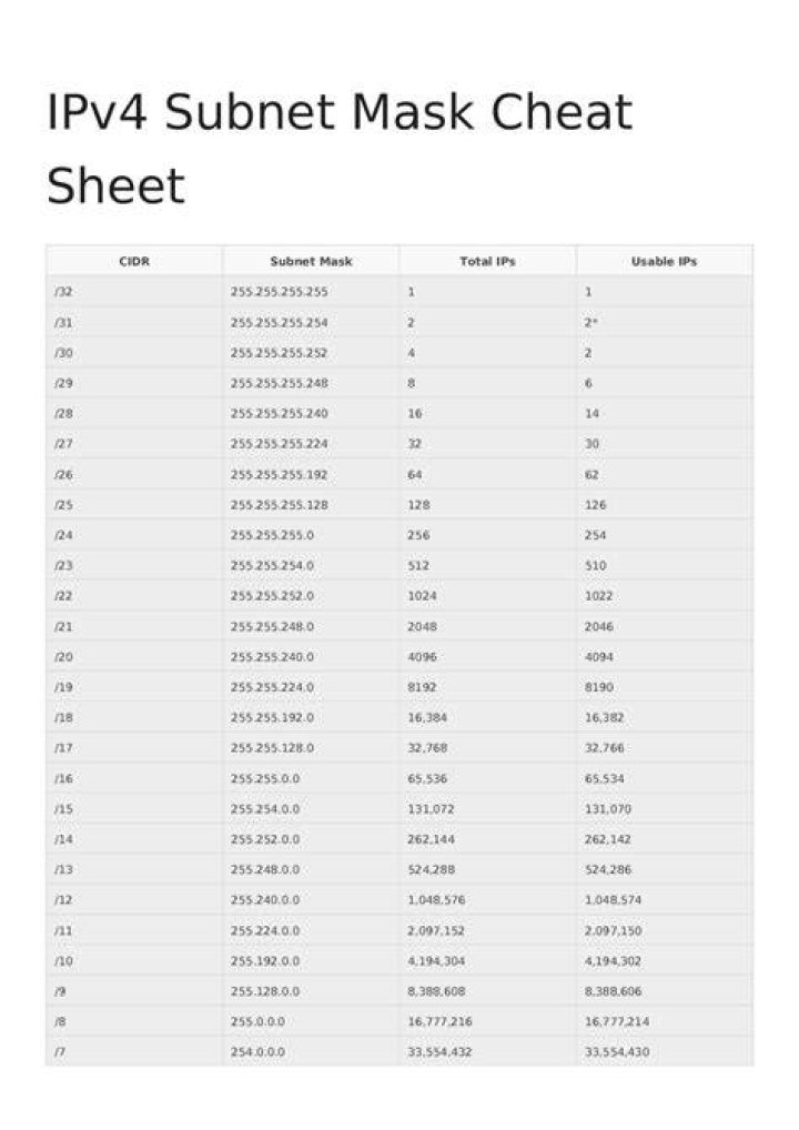 Mask Cheat Sheet Docsity Images and Photos finder