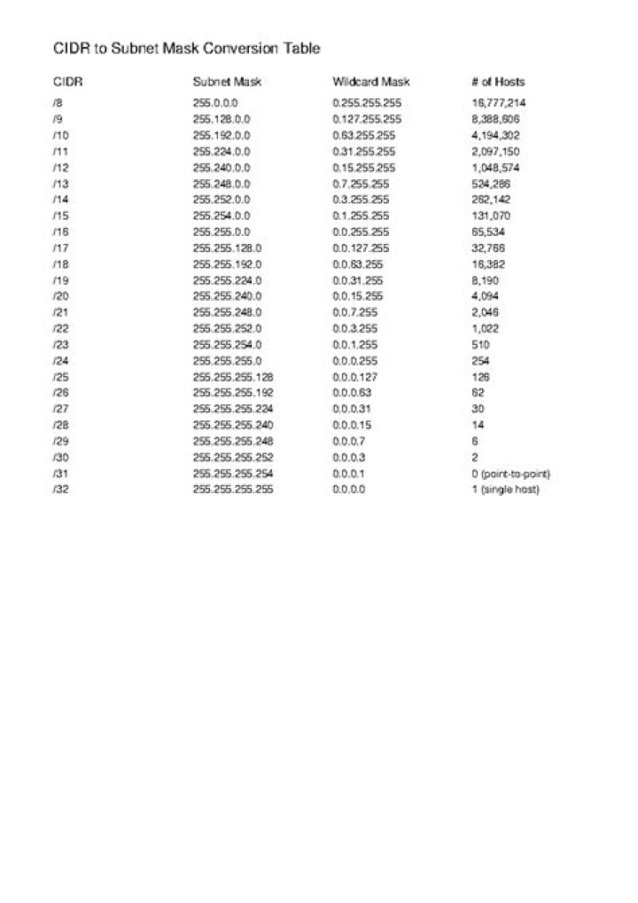 Mask Conversion Table Images and Photos finder