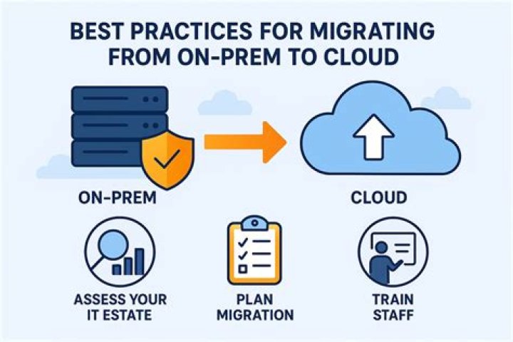 Migrating To Cloudflare Best Practices And Considerations Debug Story