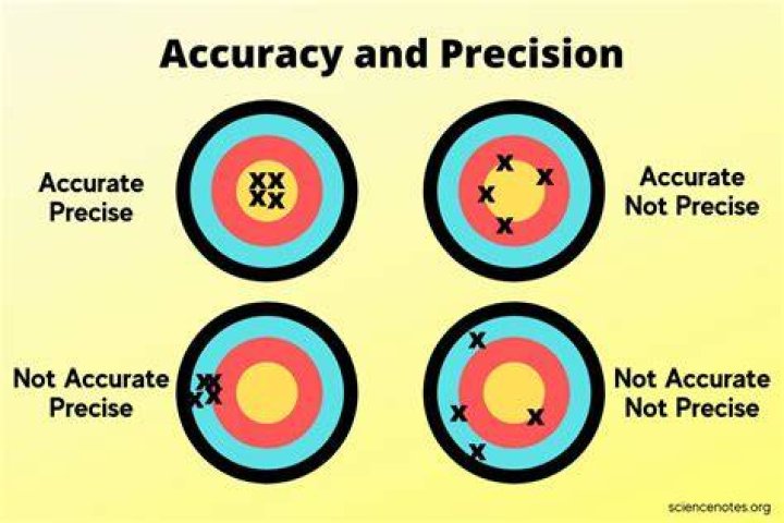Vaush Is Accuracy vs Precision Meme r/Destiny