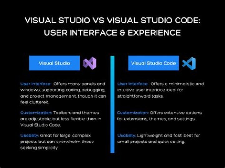 Visual Studio vs. Visual Studio Code How to choose The IT Business News