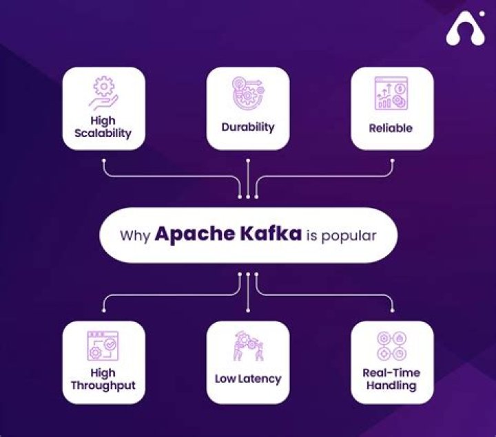 Why Apache Kafka is so fast? How Kafka Works? DEV Community